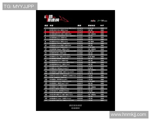 重庆极限运动队荣登全国技术排行榜第四名引发热议 重庆极限运动队荣登全国技术排行榜第四名引发热议