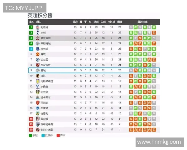 南安普顿对阵曼城比赛前瞻分析及双方近期状态对比