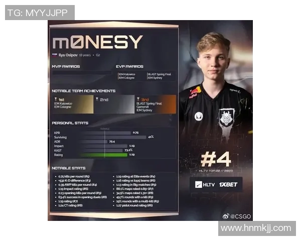 最新CSGO意识排行榜揭晓WE战队表现卓越位居第一